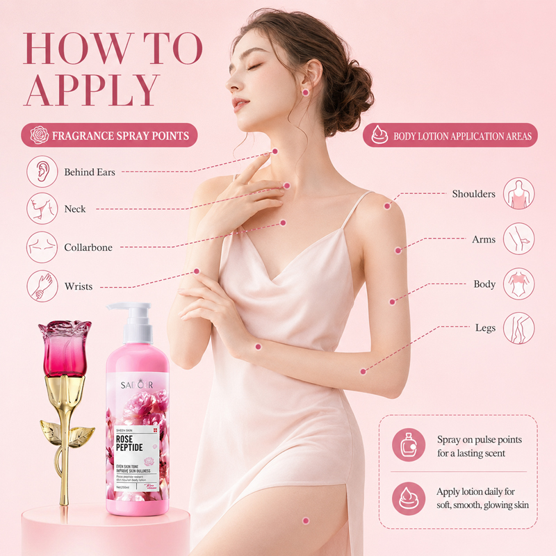 ローズ香水＆ボディローションセット（女性用）、フレグランス重 - Perfume Fragrance Moisturizer のレビューと価格