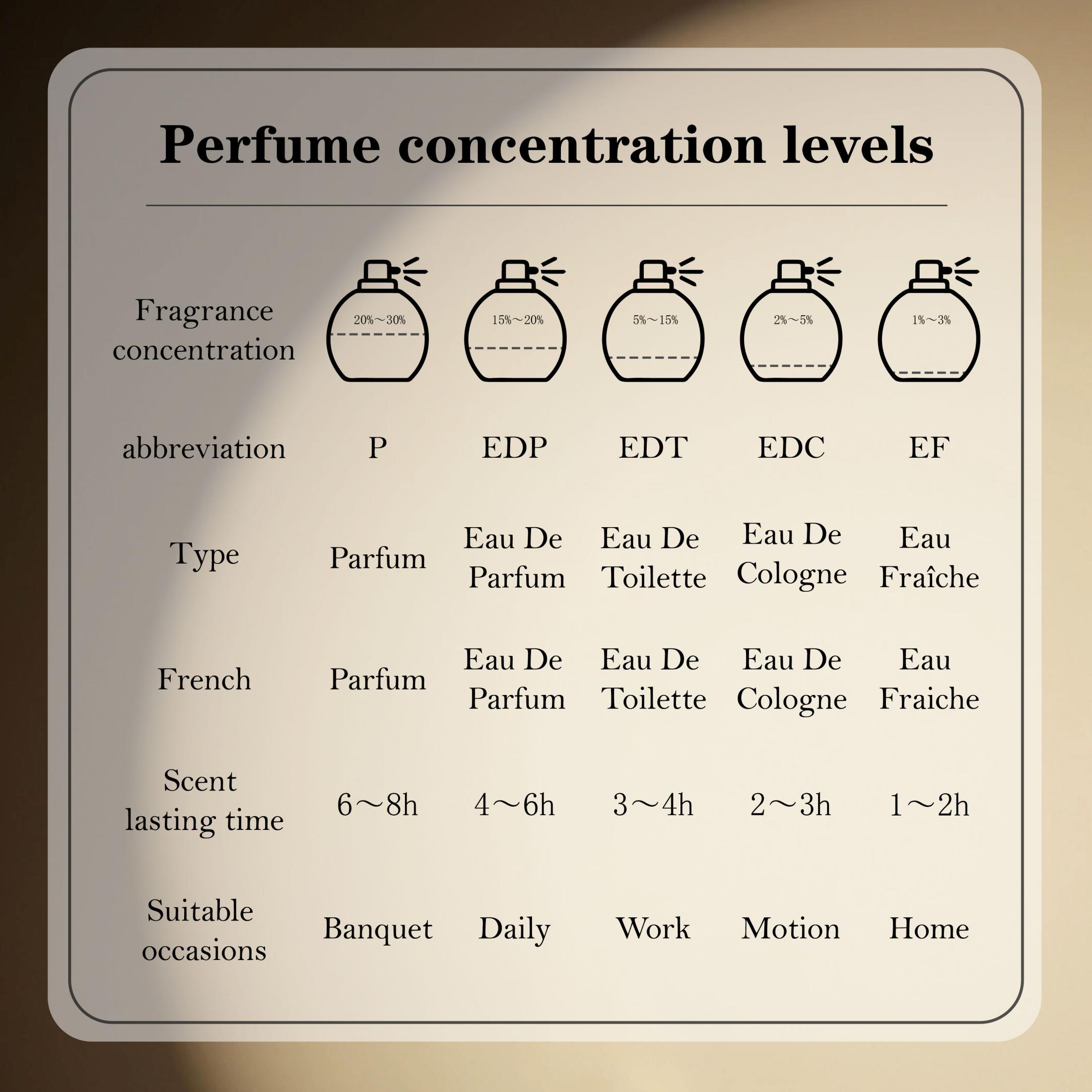 カルバン・クライン エタニティ メン オードトワレ スプレー - Perfume In Fragrance のレビューと価格